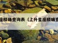 上升星座精确查询表（上升星座精确查询表在线）